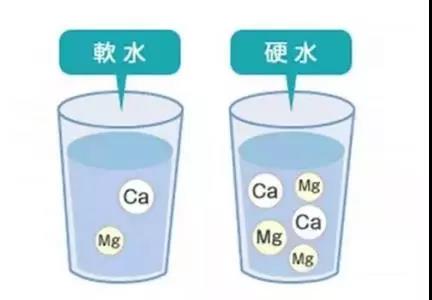 如何區(qū)分軟水硬水？