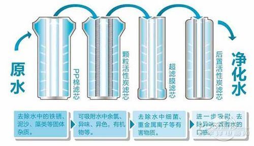 要不要拒絕污染水，裝不裝凈水器，健康飲水由你自己做主！