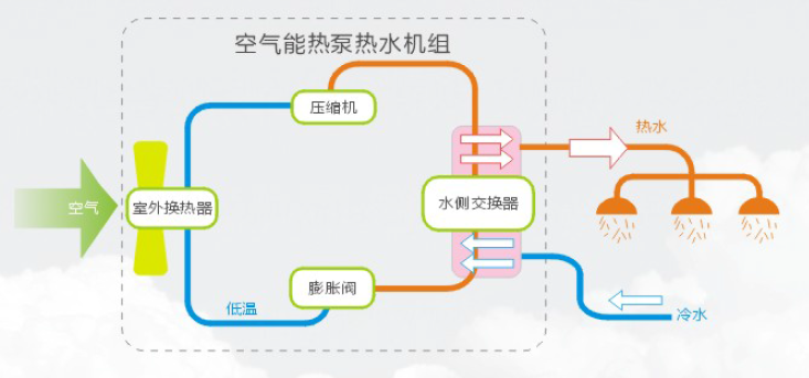 空氣能熱泵機(jī)組使用前要注意什么？