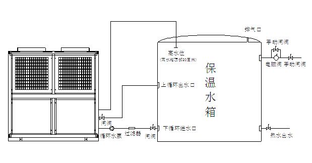 空氣能熱泵機(jī)組日常維護(hù)注意事項(xiàng)有哪些？