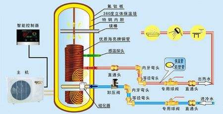 空氣能熱泵熱水器有多省電？能用多少年？