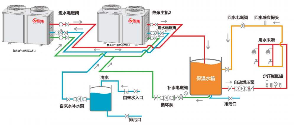 空氣能熱泵冬季不制熱怎么辦？