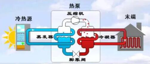 空氣能熱泵冬季正確防凍方法！